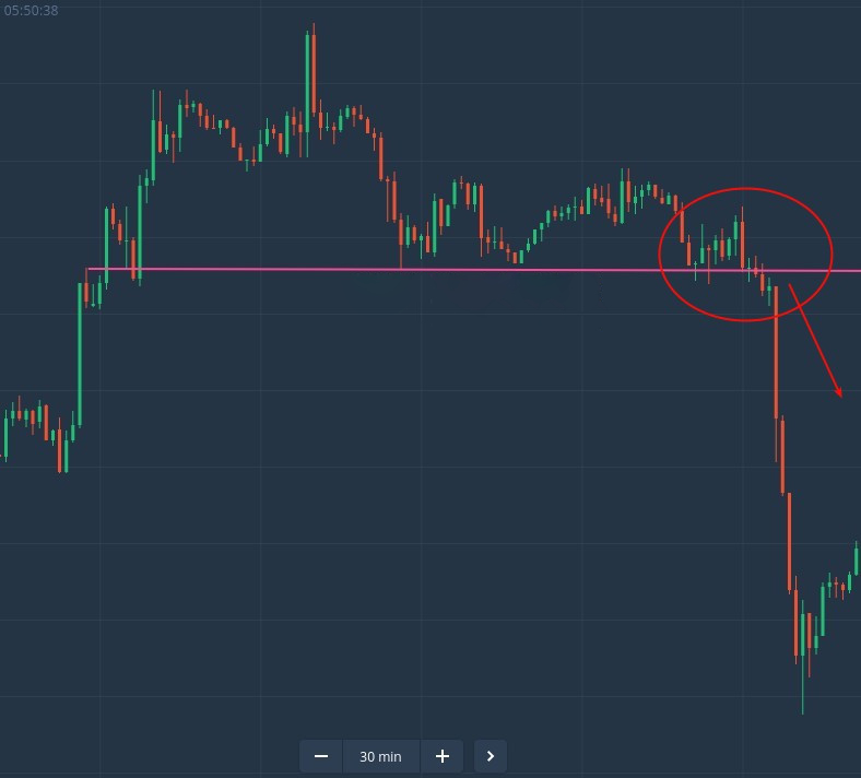 How to Trade Breakouts from Support/Resistance at IQ Option How to Trade Breakouts from Support/Resistance at IQ Option