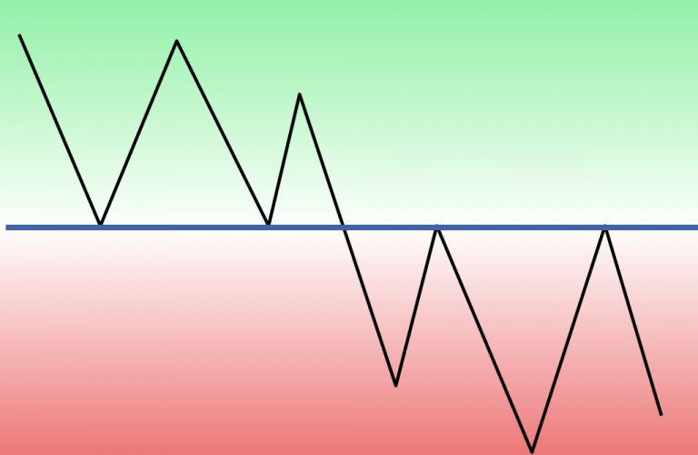 How to Trade Breakouts from Support/Resistance at IQ Option How to Trade Breakouts from Support/Resistance at IQ Option