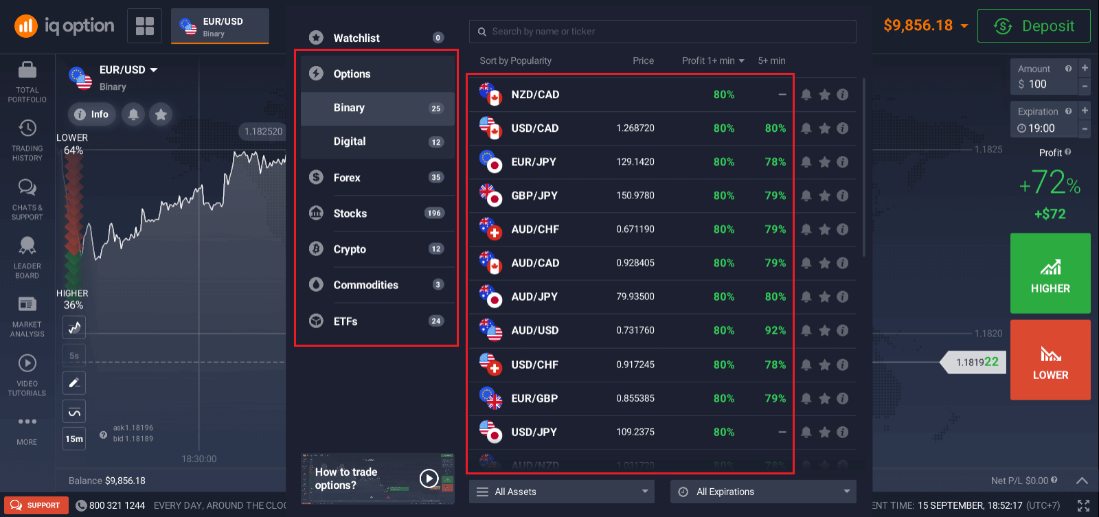 How to Trade on IQ Option for Beginners: Platform & Orders