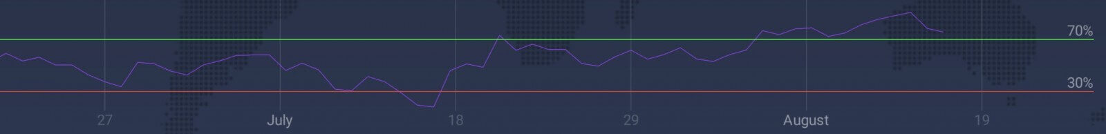 Como usar ordens de Stop Loss e Take Profit na IQ Option Como usar ordens de Stop Loss e Take Profit na IQ Option