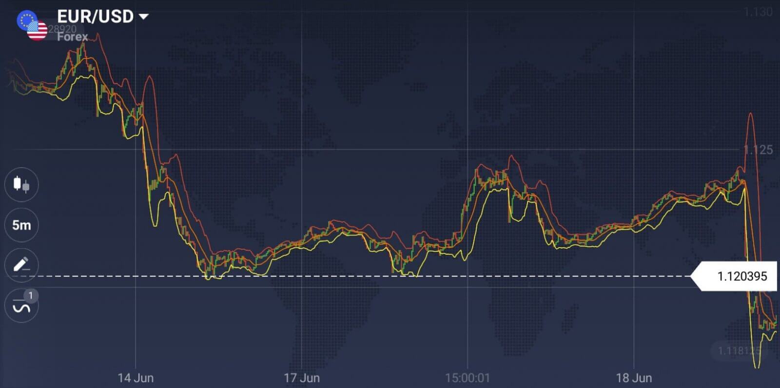 Kako koristiti naloge Stop Loss i Take Profit u IQ Option