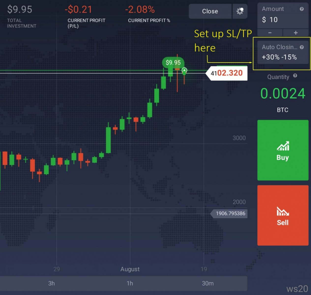 Kako koristiti naloge Stop Loss i Take Profit u IQ Option