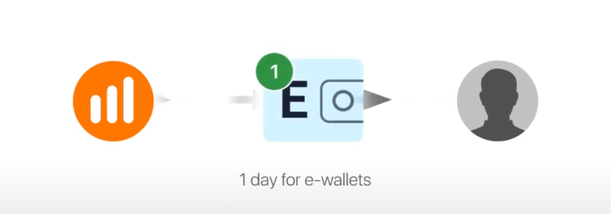 How to Withdraw Money from IQ Option How to Withdraw Money from IQ Option