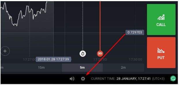IQ Option računi i česta pitanja o provjeri