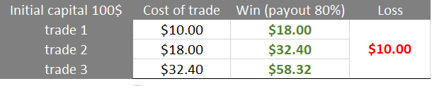 IQ Option Capital Management Strategies For Trading IQ Option Capital Management Strategies For Trading