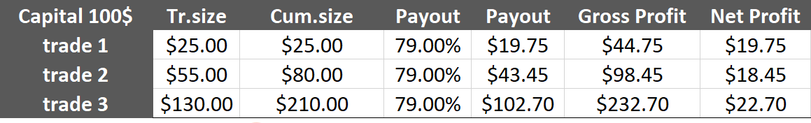 IQ Option Capital Management Strategies For Trading IQ Option Capital Management Strategies For Trading