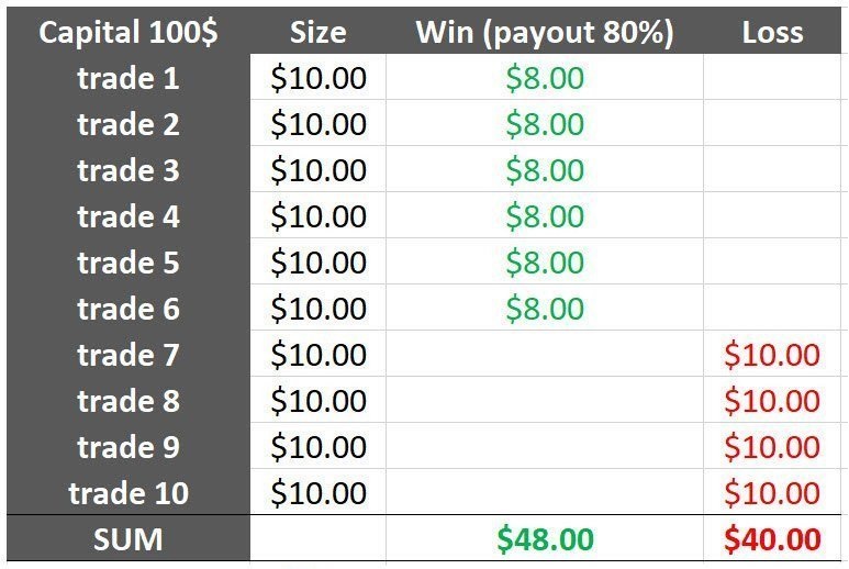 IQ Option Capital Management Strategies For Trading IQ Option Capital Management Strategies For Trading