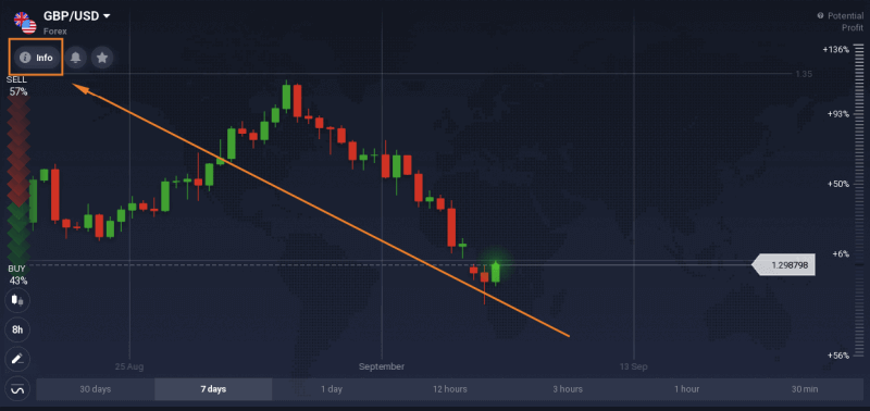 IQ Option: Deposite e negocie CFDs (Forex, Crypto, Ações) IQ Option: Deposite e negocie CFDs (Forex, Crypto, Ações)