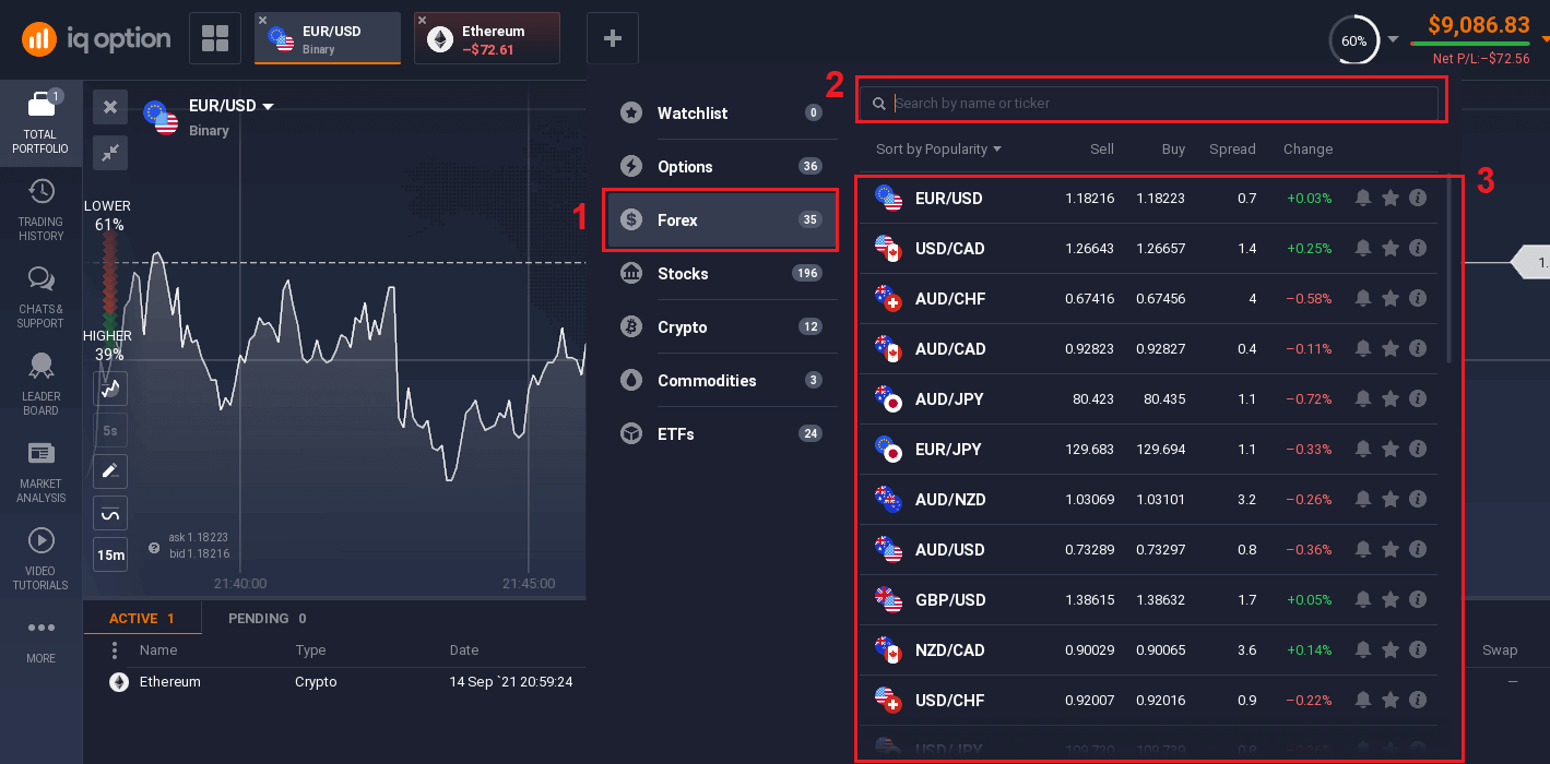 IQ Option: depozit i trgovina CFD-ovima (Forex, kripto, dionice)