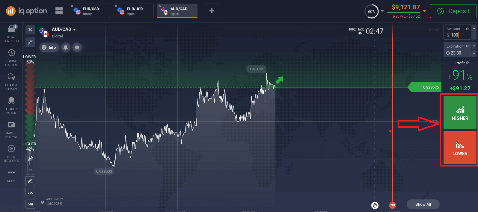 IQ Option تداول الخيارات الرقمية: كيفية وضع وإدارة الصفقات IQ Option تداول الخيارات الرقمية: كيفية وضع وإدارة الصفقات