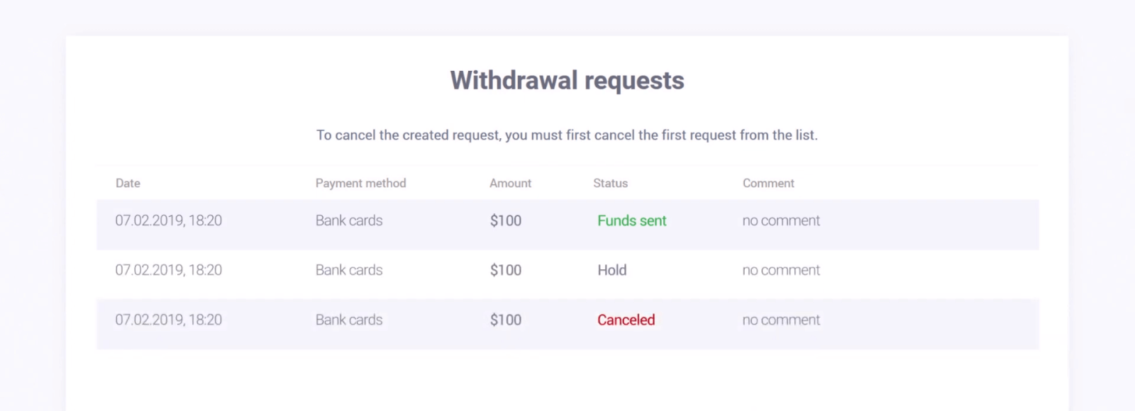 IQ Option Open Account and Withdraw Money: Process and Requirements