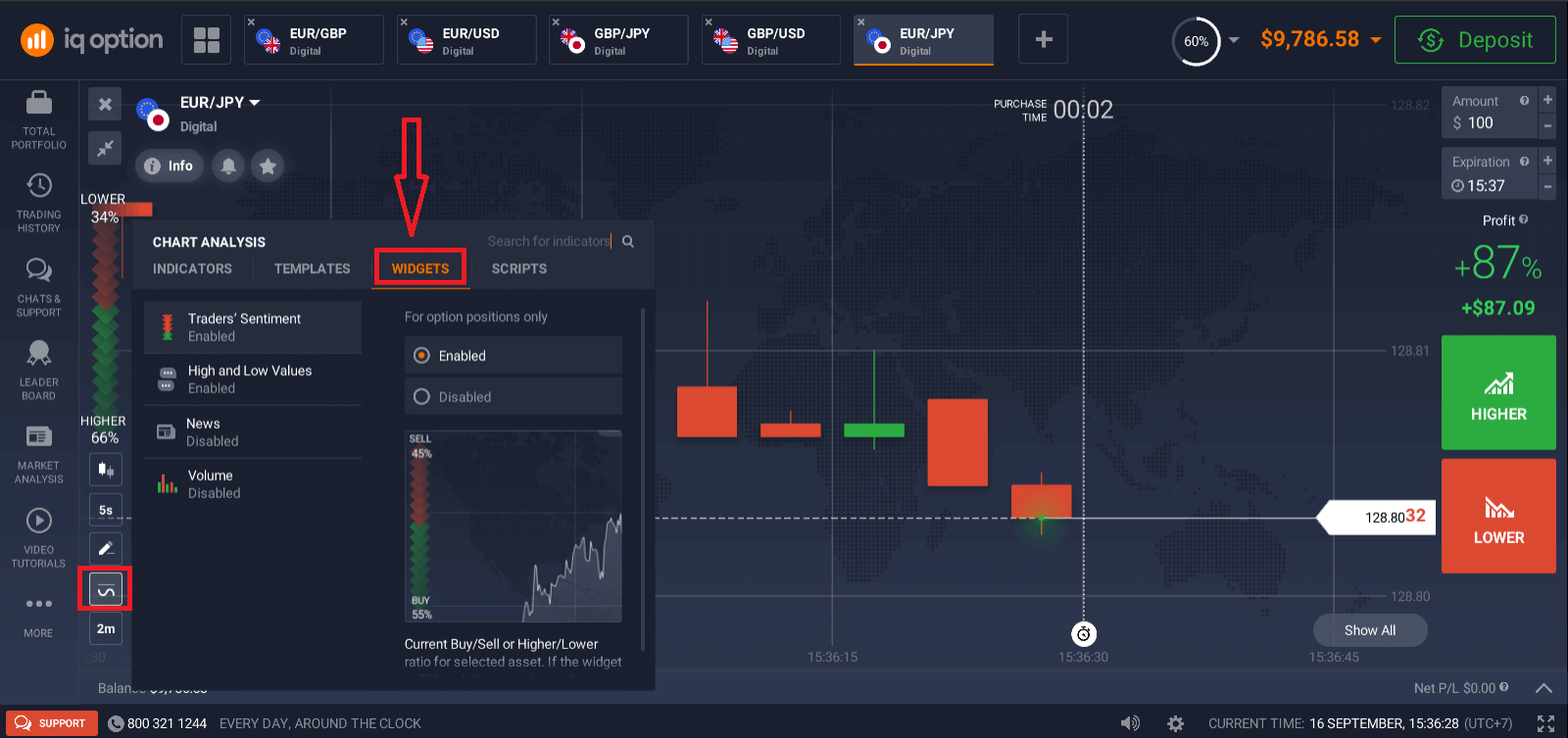 IQ Option: Register and Trade Binary Options