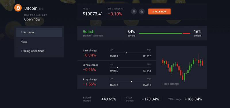 IQ Option: Daftar dan Perdagangkan CFD (Forex, Kripto, Saham) IQ Option: Daftar dan Perdagangkan CFD (Forex, Kripto, Saham)
