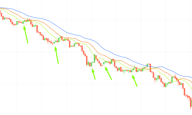 IQ Option Tips on Trading with Hunting Strategy - What Tools you Need for the “Hunting”? IQ Option Tips on Trading with Hunting Strategy - What Tools you Need for the “Hunting”?
