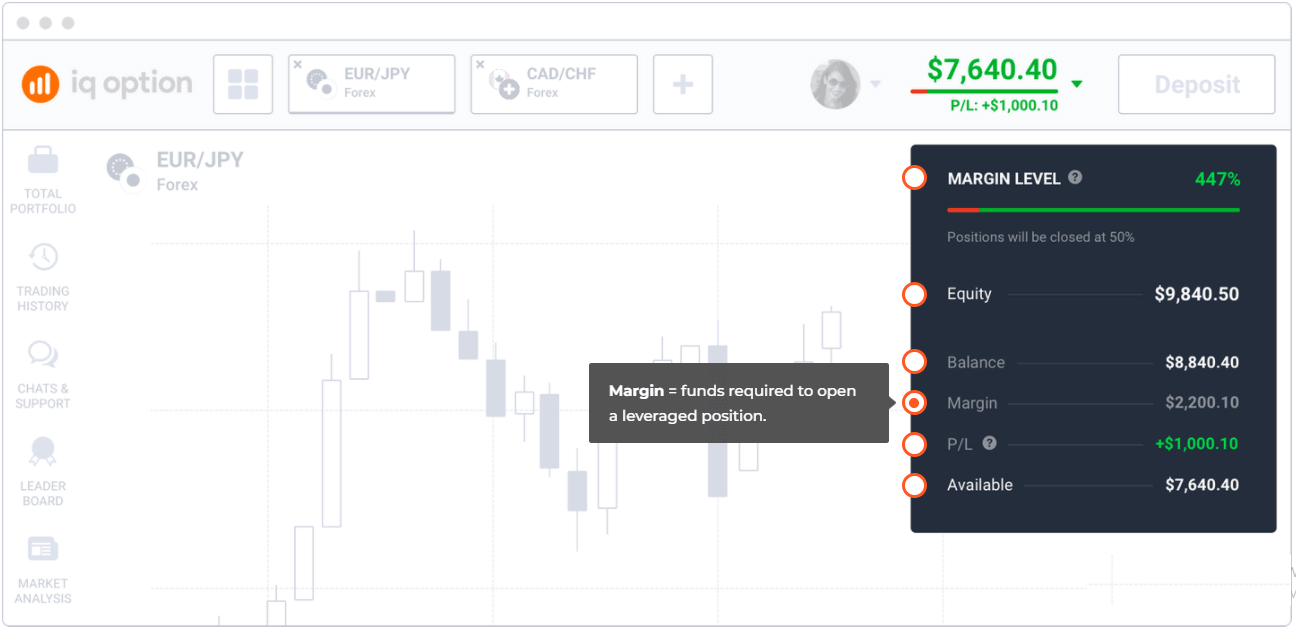 IQ Option Osnove trgovanja: rasporedi, zamjene, marža, poluga