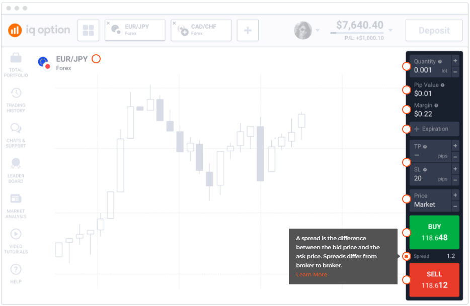 IQ Option Osnove trgovanja: rasporedi, zamjene, marža, poluga
