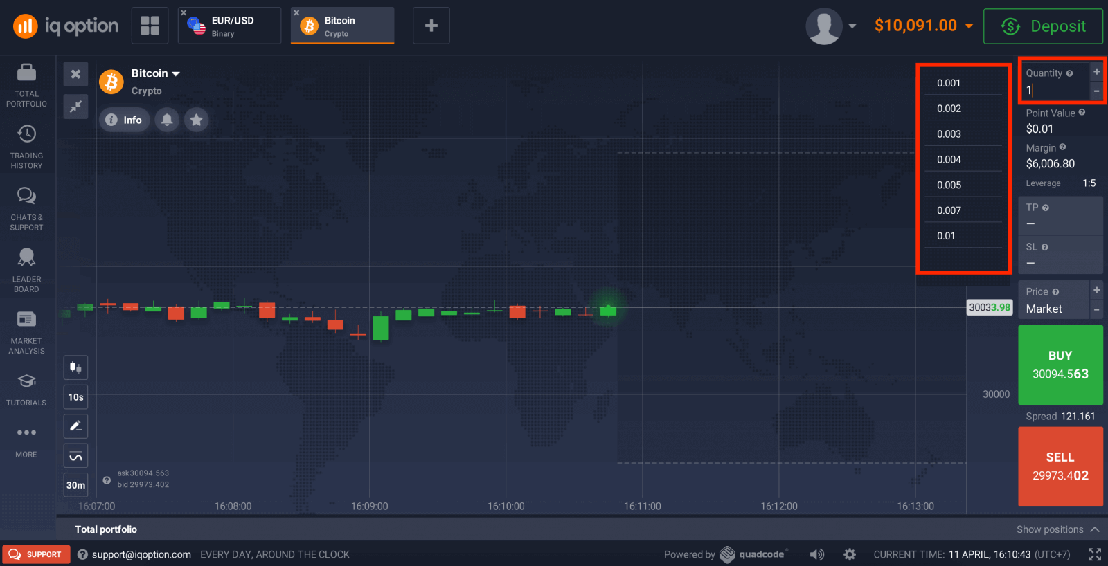 IQ Option Trading Kontrakty CFD: Forex, Crypto i akcje
