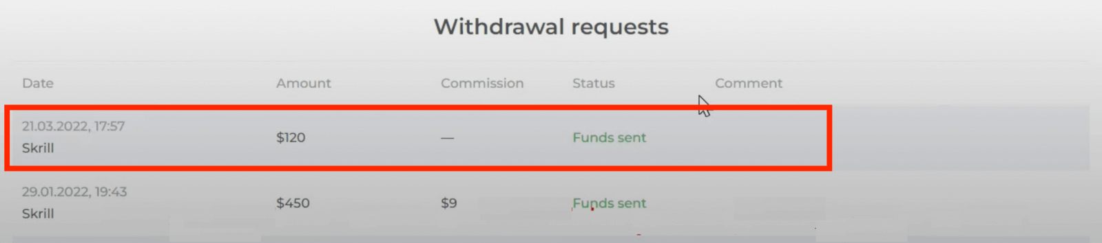 Prelievo di IQ Option: come prelevare fondi dal tuo conto