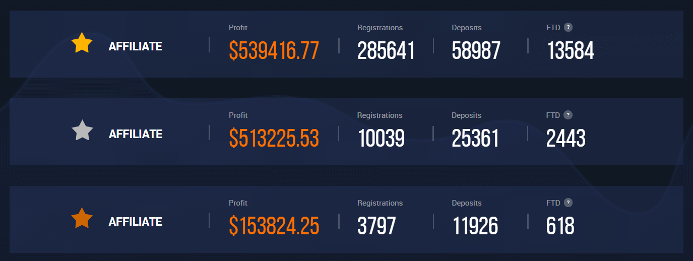 Pridružite se IQ Option partnerskom programu: postanite partner Pridružite se IQ Option partnerskom programu: postanite partner
