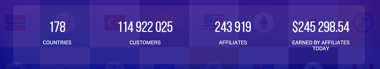 Pridružite se IQ Option partnerskom programu: postanite partner Pridružite se IQ Option partnerskom programu: postanite partner