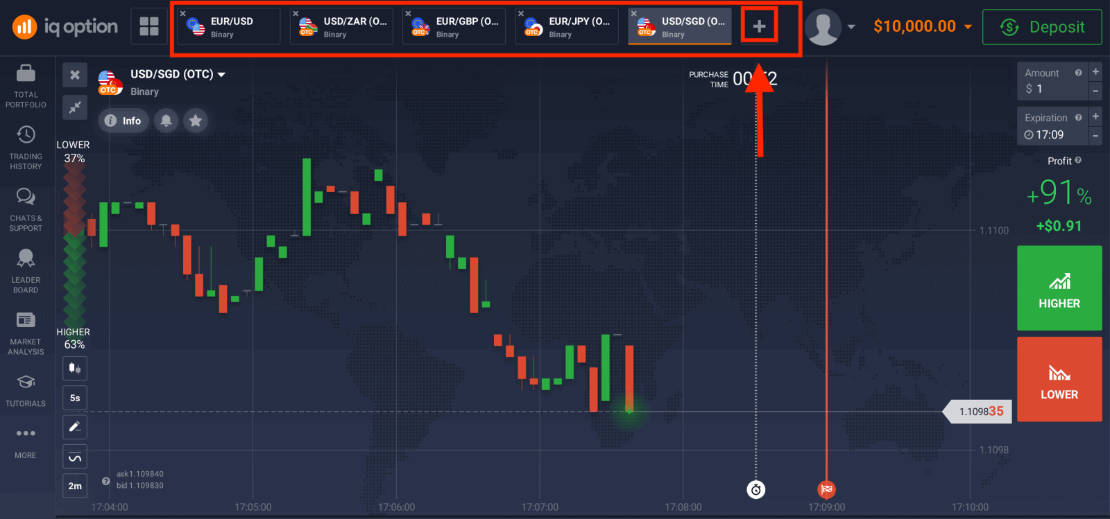 Handluj opcjami binarnymi na IQ Option: Handel krok po kroku