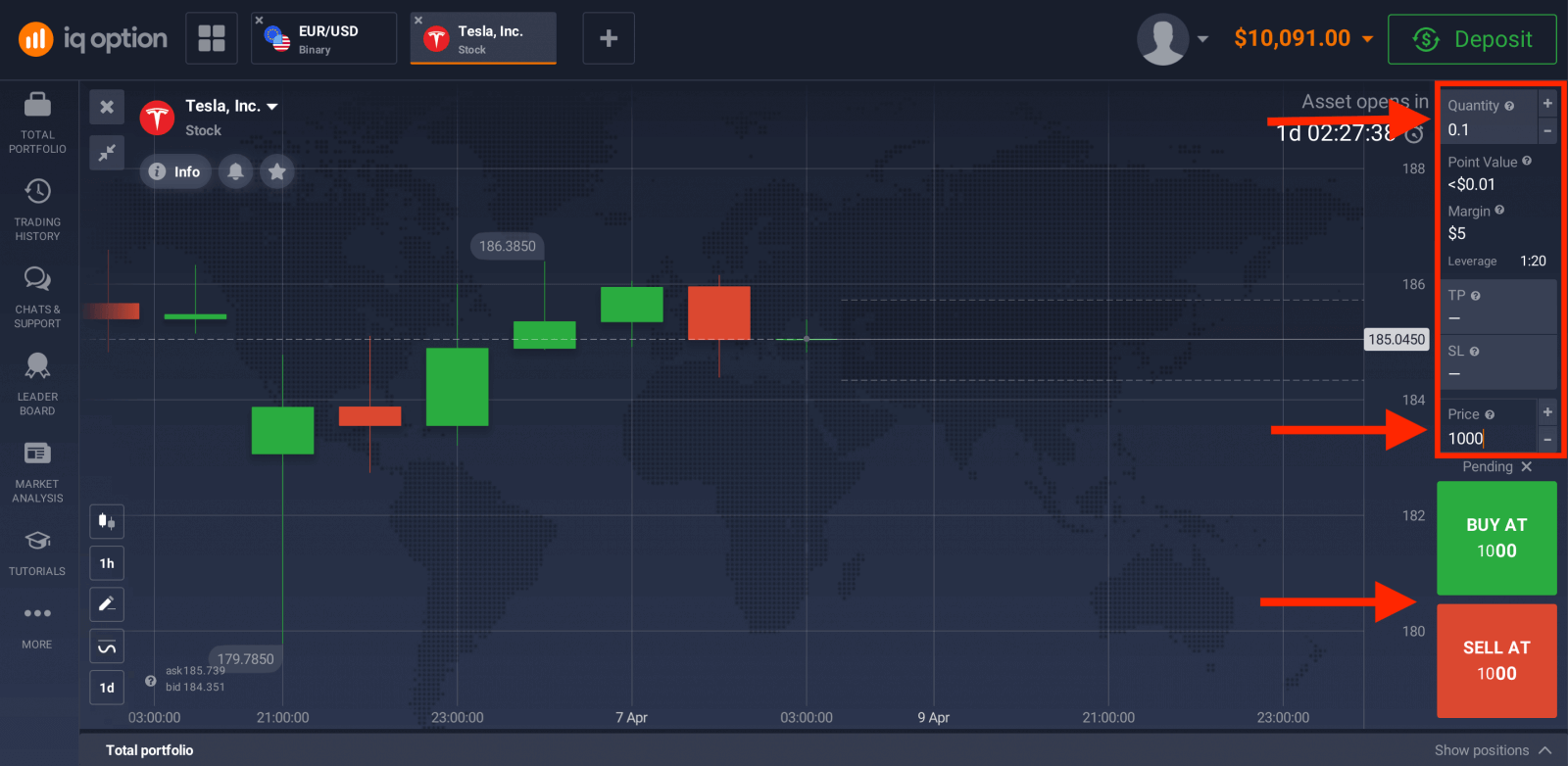 Handluj opcjami binarnymi na IQ Option: Handel krok po kroku