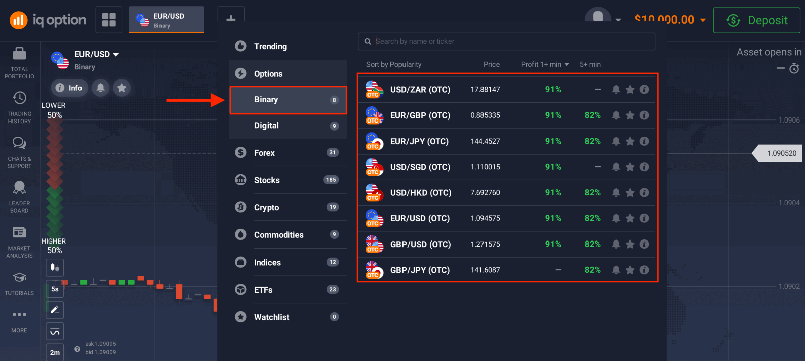 Handluj opcjami binarnymi na IQ Option: Handel krok po kroku