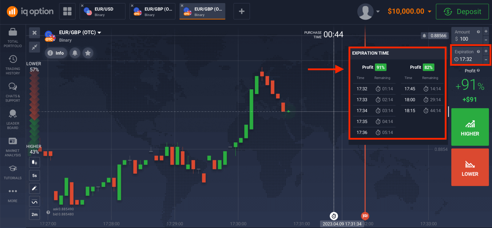 Handluj opcjami binarnymi na IQ Option: Handel krok po kroku