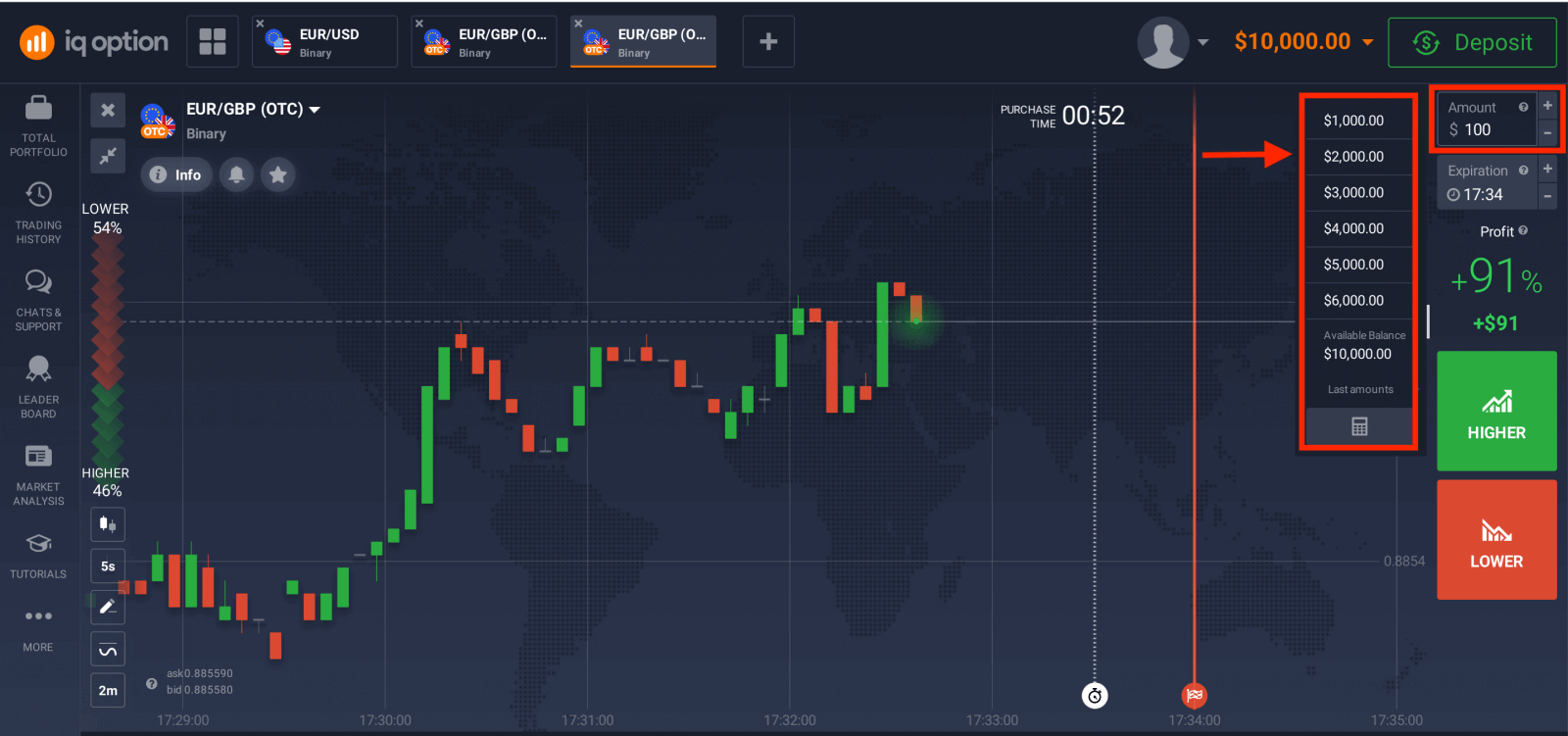 Handluj opcjami binarnymi na IQ Option: Handel krok po kroku