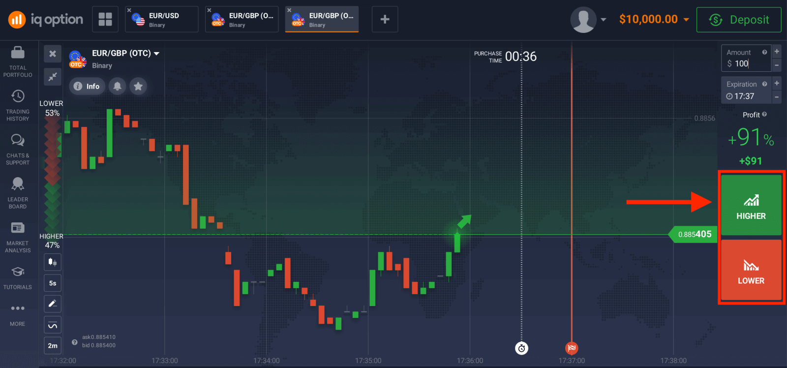 Handluj opcjami binarnymi na IQ Option: Handel krok po kroku