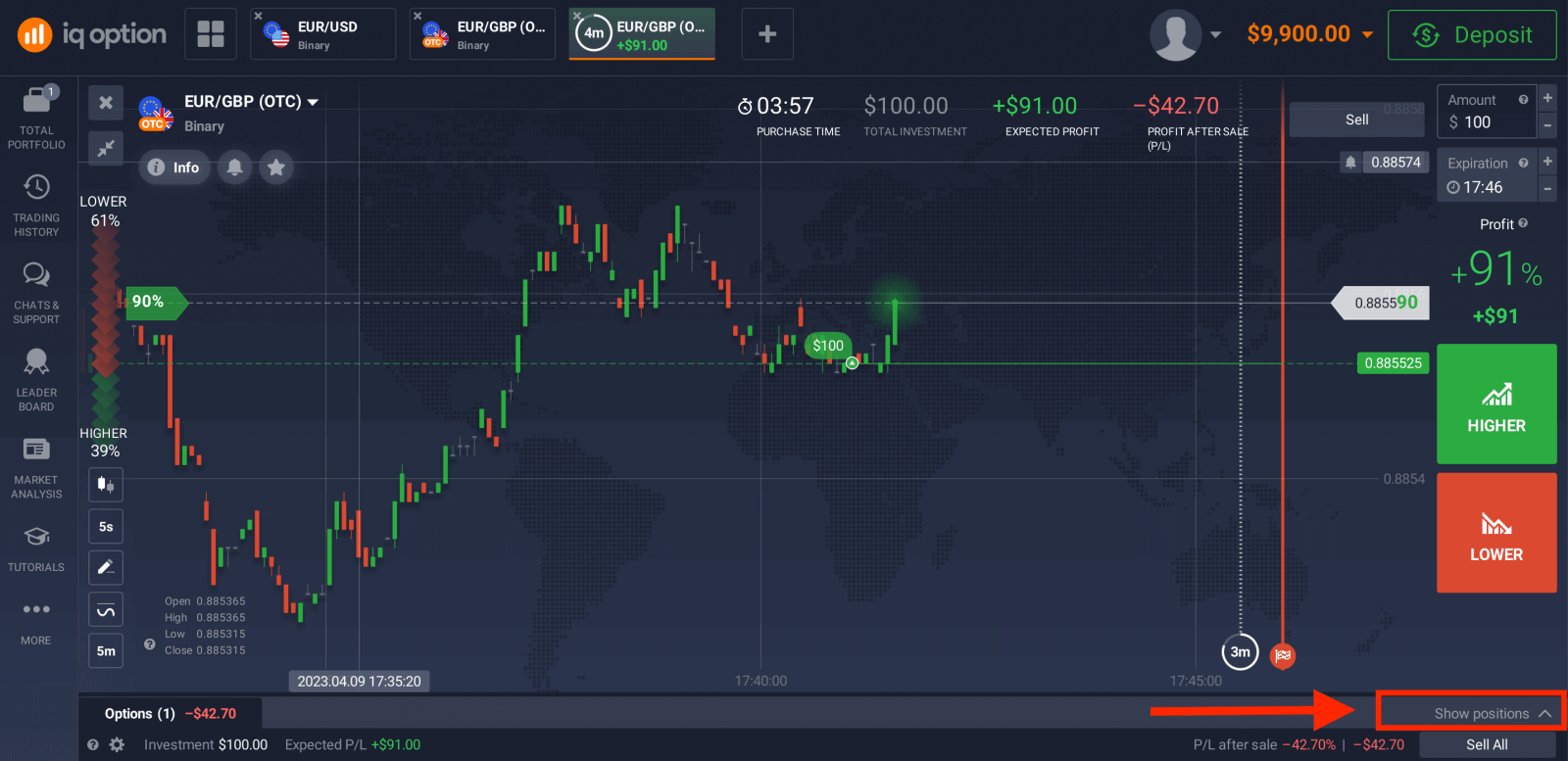 Handluj opcjami binarnymi na IQ Option: Handel krok po kroku