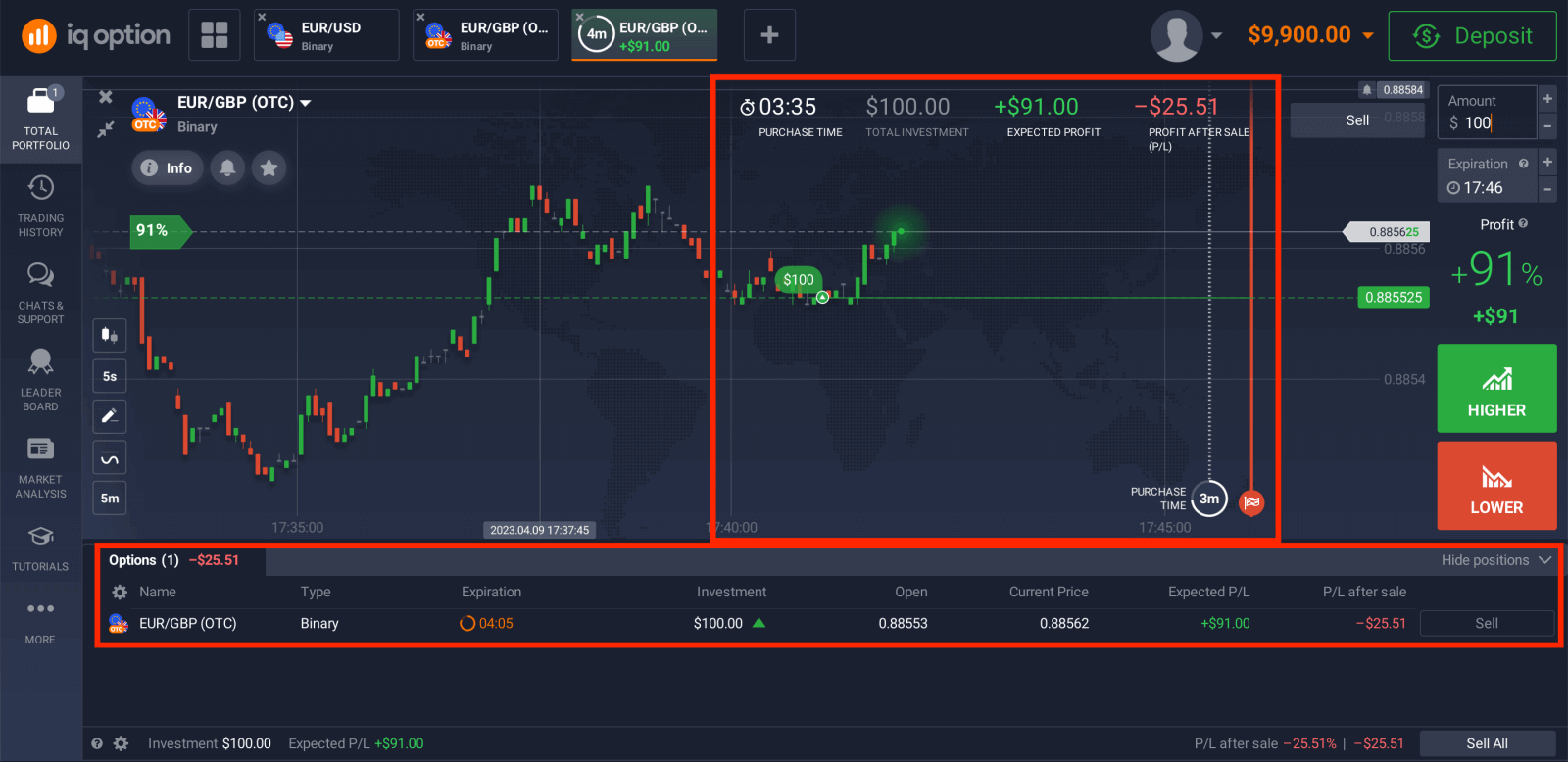 Handluj opcjami binarnymi na IQ Option: Handel krok po kroku