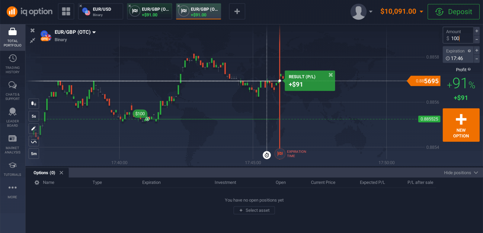 Handluj opcjami binarnymi na IQ Option: Handel krok po kroku