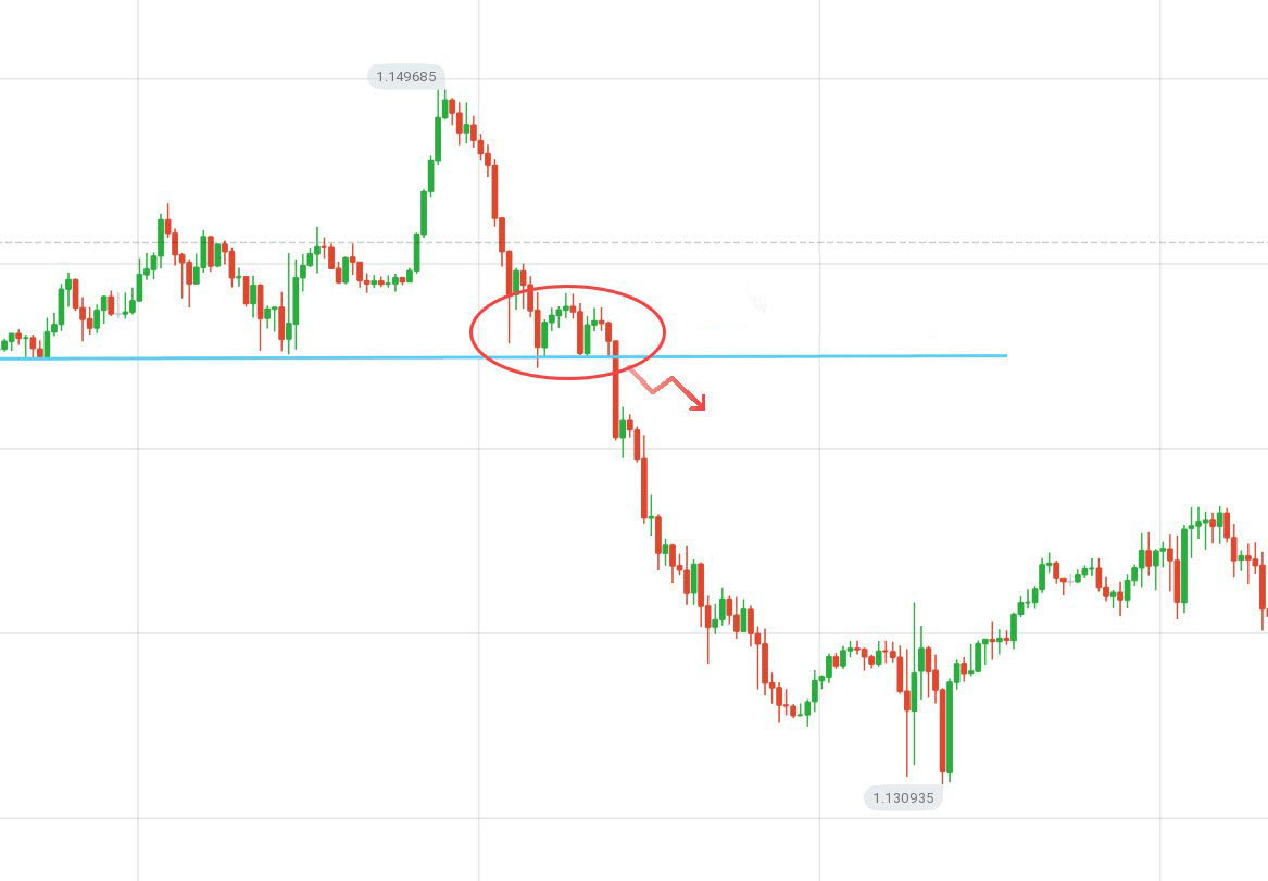 Guide to Identifying When Price Wants to Breakout from Support/Resistance on IQ Option and the Actions to Take Guide to Identifying When Price Wants to Breakout from Support/Resistance on IQ Option and the Actions to Take