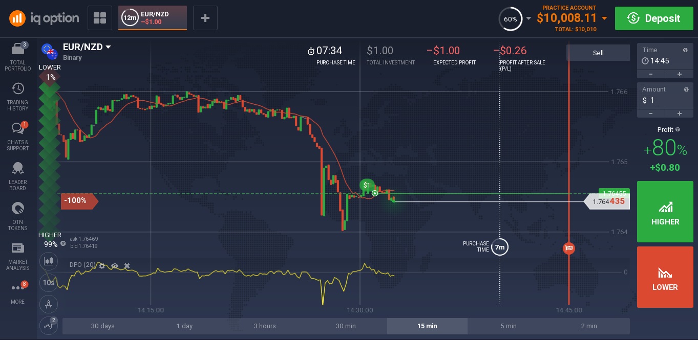 Main option. Индикаторы для IQ option. IQ option Strategy. Display option mai Ач Standart. Profitable trading.