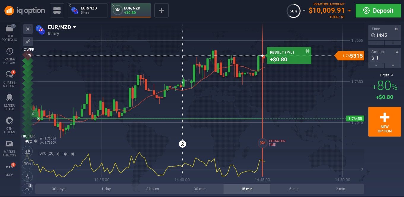 Main option. Трейдинг стратегии торговли на IQ option. Trading profit. Me option.