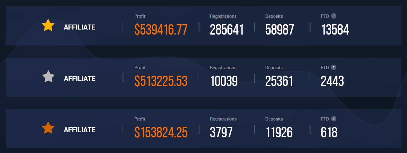 Affiliate Program में कैसे शामिल हों और IQ Option में भागीदार बनें